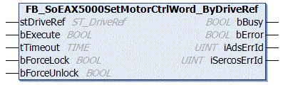 4.1.3 FB_SoEAX5000SetMotorCtrlWord_ByDriveRef With the FB_SoEAX5000SetMotorCtrlWord_ByDriveRef function block the ForceLock bit (Bit 0) and the ForceUnlock bit in the Motor Control Word (P-0-0096)