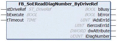 4.2.5.2 FB_SoEReadDiagNumber_ByDriveRef With the FB_SoEReadDiagNumber_ByDriveRef function block the current diagnosis number can be read as UDINT (S-0-0390).