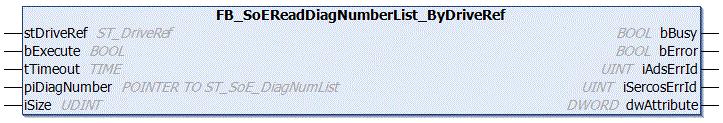 IF bdiagnumber AND NOT binit THEN fbdiagnumber( stdriveref := stdriveref, bexecute := TRUE, ttimeout := DEFAULT_ADS_TIMEOUT, idiagnumber => idiagnumber IF NOT fbdiagnumber.