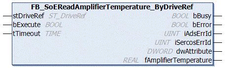 4.2.6 FBs for current values 4.2.6.1 FB_SoEReadAmplifierTemperature_ByDriveRef With the FB_SoEReadAmplifierTemperature_ByDriveRef function block the temperature of the drive (S-0-0384) can be read.