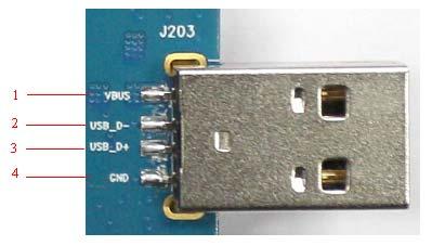 200ms On/ Off Data communication Smart Machine Smart Decision LED I/O Description D201 O ADAPTER power indicator D202 O USB power indicator 4.