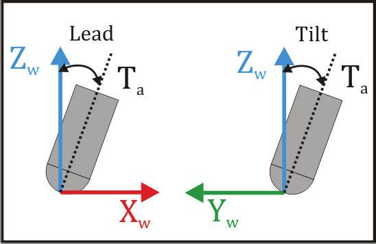 Consequently, tool motion is defined as a combination of three translational motions and two rotational motions. Contrary to 3-axis milling, tool orientation vector in 5-axis milling is not constant.
