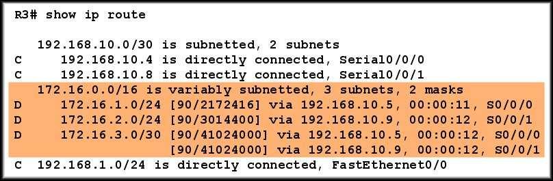 Disabling Automatic Summarization R2(config)# router eigrp 1 R2(config-router)# no auto-summary R1(config)# router eigrp 1 R1(config-router)# no auto-summary R3(config)# router eigrp 1