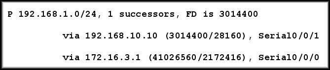 CCNA2-15 Chapter 9-2 Topology Table: Successor Two States: Active (A): Being recalculated by DUAL.