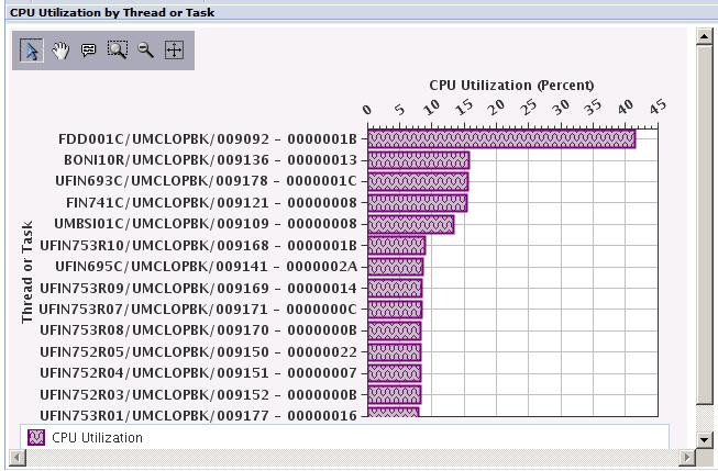 Sample 2 Use this to identify CPU