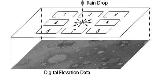 Basin Detection - We have adapted MFDM on Mars Digital elevation data