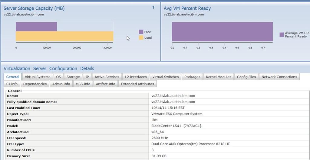 You can see server CPU, Memory, Storage and Availability for each VM.
