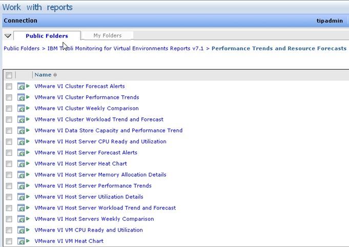 Performance Trends and Resource Forecast reports show resource usage over time for various levels of the virtualized