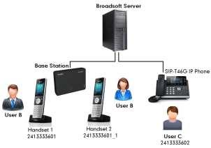 DECT IP Phone Features Integrated with BroadSoft UC-One boss, both the phones of the boss and the secretary will ring simultaneously. Either the boss or the secretary can answer the call.
