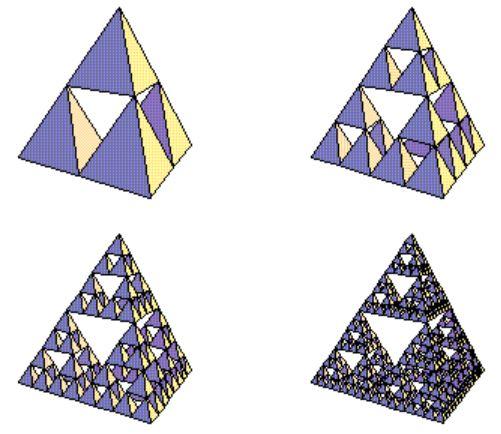 Exercise 3.8 Suppose the starting tetrahedron has side lengths 1. What is the surface area of the 3-d Sierpinski triangle? Exercise 3.