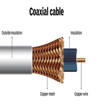 Coaxial Cable Discussion divided into two basic categories for coax used in LANs: 50-ohm cable [baseband] 75-ohm cable [broadband or single channel baseband] In general,