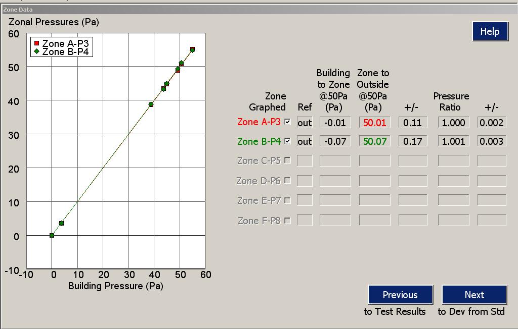 Chapter 5 Overview (Auto, Semi-Auto and Manual Methods) Deviations from Standard: This screen lists aspects of the current test data that deviate from the selected Test Standard. 5.6 Zone Data (CGSB Test - Auto and Semi Auto Methods Only) Zone Data: To look at the measured zone data, click on Next from the Test Results screen.