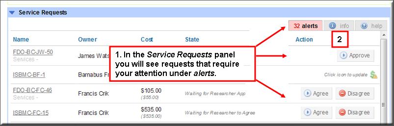 Figure 3. Under the Service Request Panel you will see requests that require your attention under alerts.