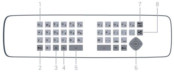 SUBTITLE (subtiiter) Subtiitrite sisse- või väljalülitamine või automaatrežiimi valimine 1. Kirillitsa tähemärgid Tähemärgid, mis on saadaval siis, kui klaviatuur on lülitatud kirillitsa peale. 4.