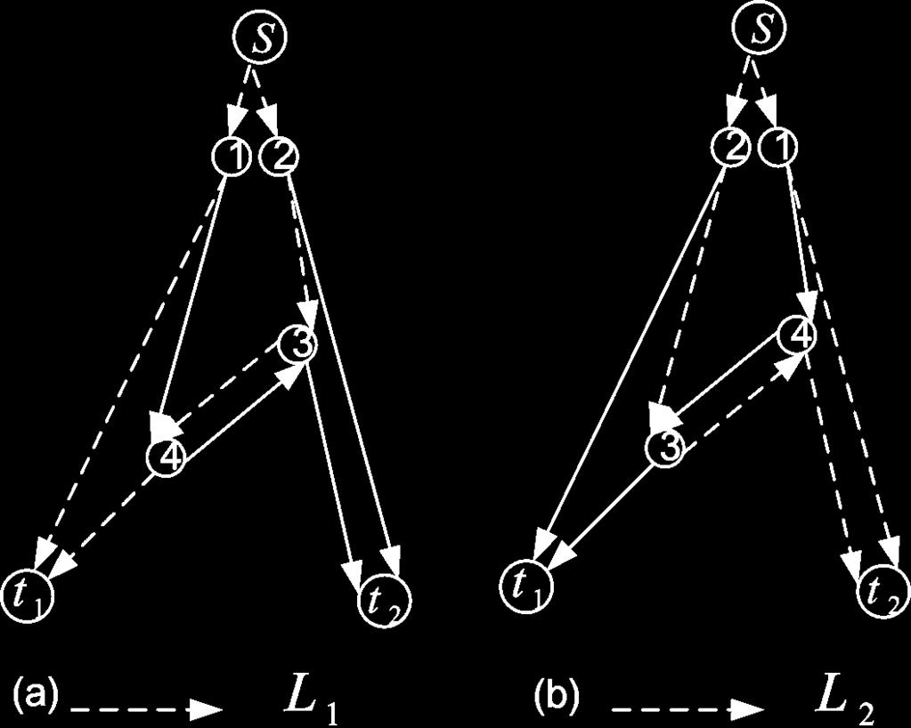 3870 IEEE TRANSACTIONS ON INFORMATION THEORY, VOL. 56, NO. 8, AUGUST 2010 Fig. 6. Example network. Fig. 8. Example Network. Fig. 7. Example network. In Fig.