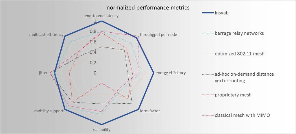 Performance Benchmarks Differentiated