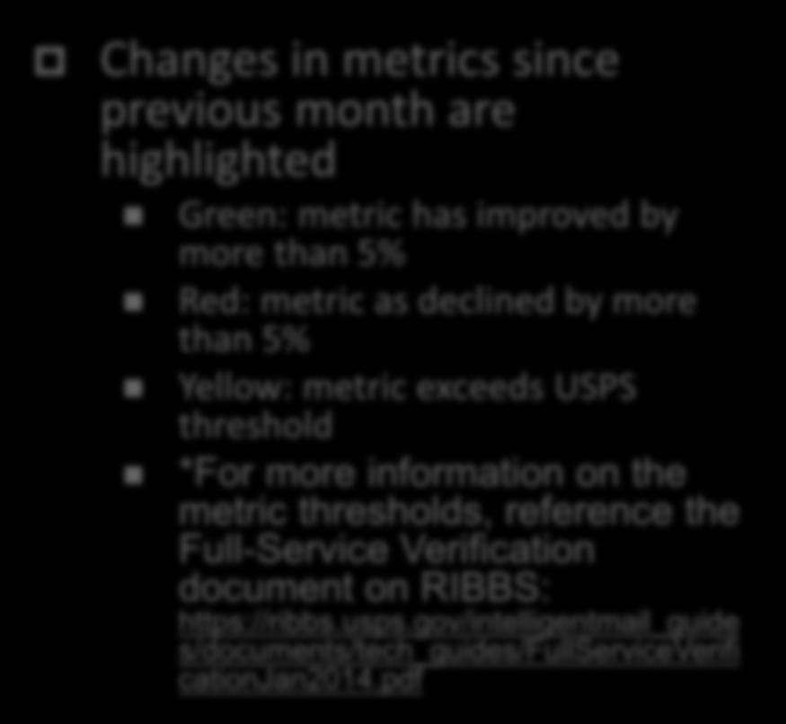 Mailer Scorecard: Seamless Changes in metrics since previous month are highlighted Green: metric has