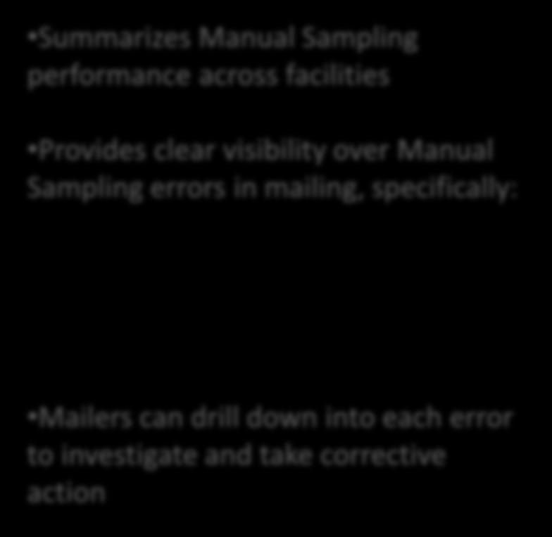 Mailer Scorecard: Manual Sampling Summarizes Manual Sampling performance across