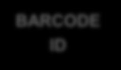 containers BARCODE ID SERVICE