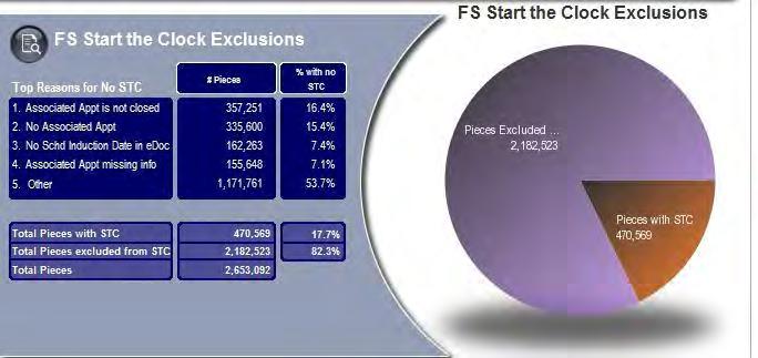 FS Start-the-Clock Exclusions Address Correction &