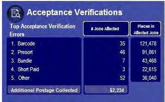 Acceptance Verifications Address Correction & Visibility