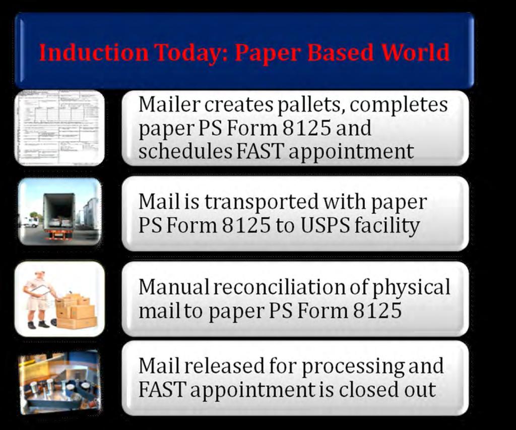 Paper based process with