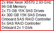 processors 32 GB Memory 24