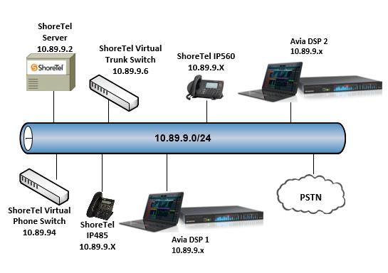 DSP-1282 & DSP-1283: SIP Endpoint with ShoreTel Connect Client Software 21.80.7840.