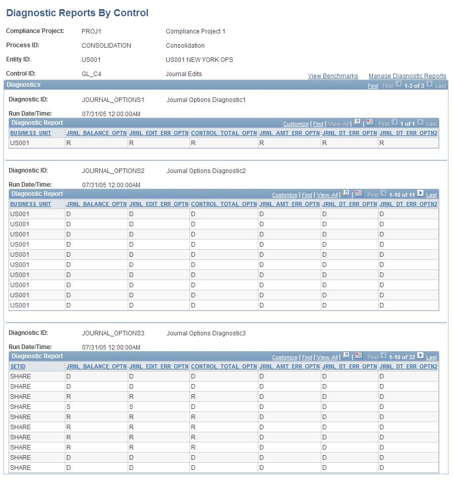 Establishing and Maintaining Diagnostics Chapter 9 Diagnostic Reports by Control page This page lists, for a single control instance, the most recent diagnostic report for every diagnostic that is