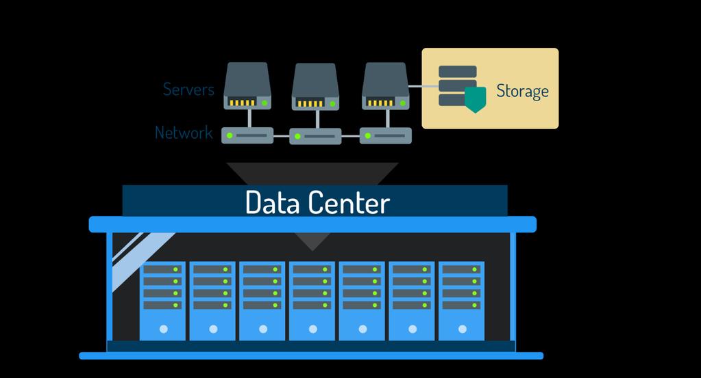 Storage Data center
