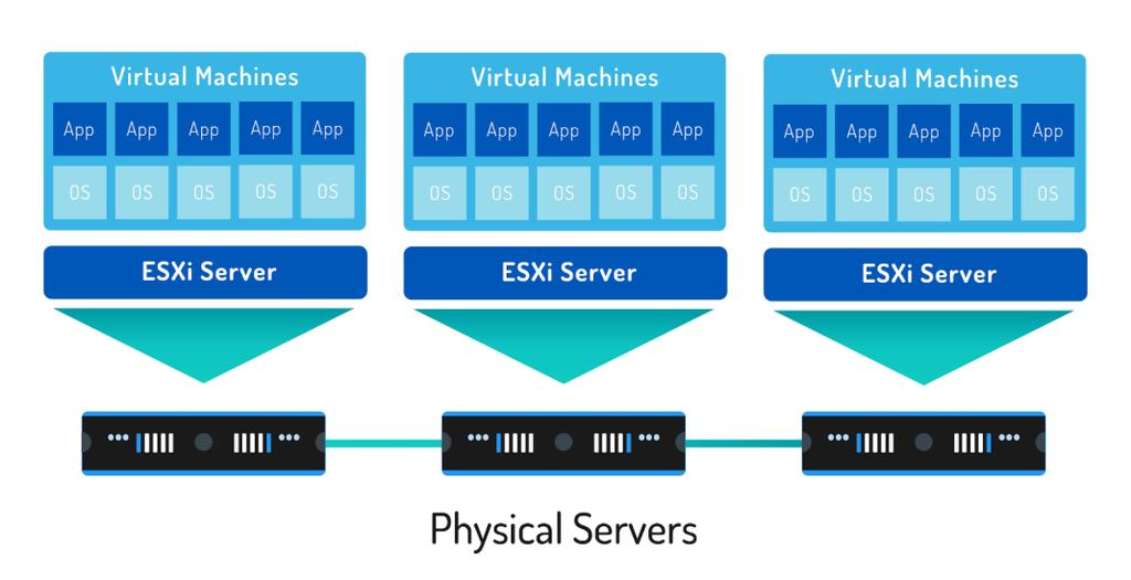 What is ESXi?
