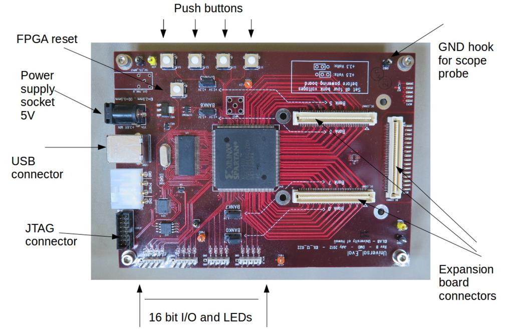 2 USB EVALUATION board An evaluation board is commonly used during the development process of a project. It allows to advance quickly with the proof of concept for a particular project.