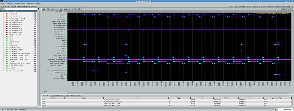 Visualisation Tool LTE Example Real Time PHY System Trace 10ms LTE Frame