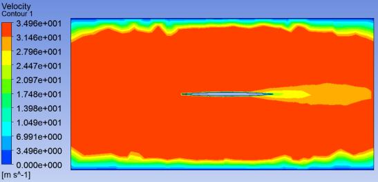 distribution at the mid-section of the Goland wing. The pressure distribution across the section is uniform. The velocity plot in figure 4 shows that the air velocity varies near the edge of the wing.