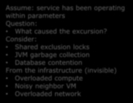 Consider: Shared exclusion locks JVM garbage collection