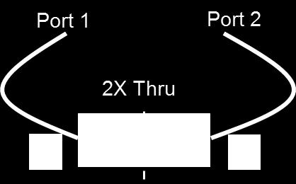 Recall the state file for the PXI VNA (*.sta) as described in Test System Setup section. 2. Perform multiport calibration using the ECal Module as described in Calibration section. 3.