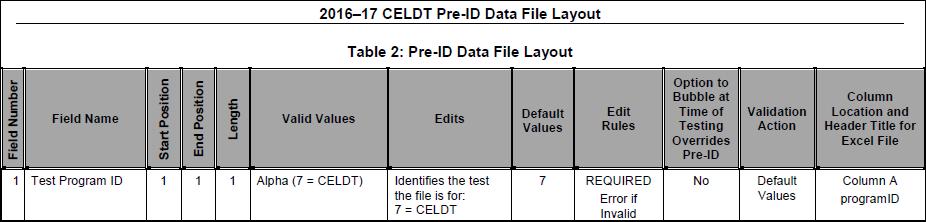 At this time Aeries Client Version will still address the CELDT Pre-ID and CELDT Test Results import, while Aeries Web Version supports the import of the CAASPP Interim Assessment Test Results, the