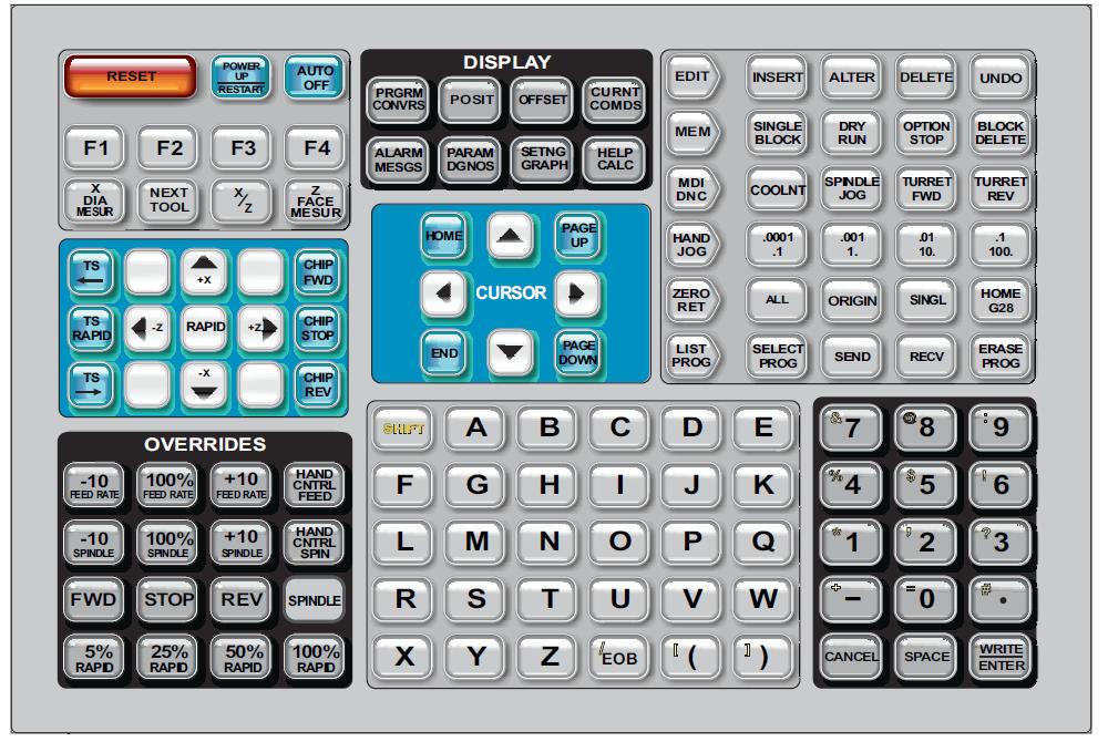 Display buttons Function buttons Jog buttons Mode buttons Cursor