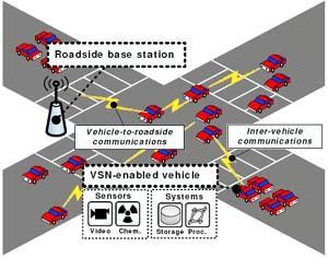 Vehicular Traffic Management Cars are relevant example of mobile autonomous sensors and they can coordinate themselves lazily by exploiting wireless communications Cars perform opportunistic sensing