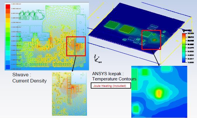 ANSYS Solutions for Pkg/PCB Thermal Management Design Challenges Thermal impact to IC Electric /