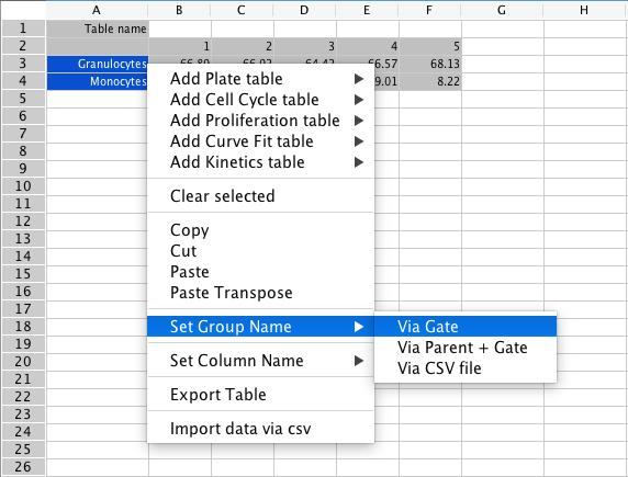 Via Gate This function is for data derived from FCS files that are dragged into the Workspace from the File Inspector or imported via a plate.
