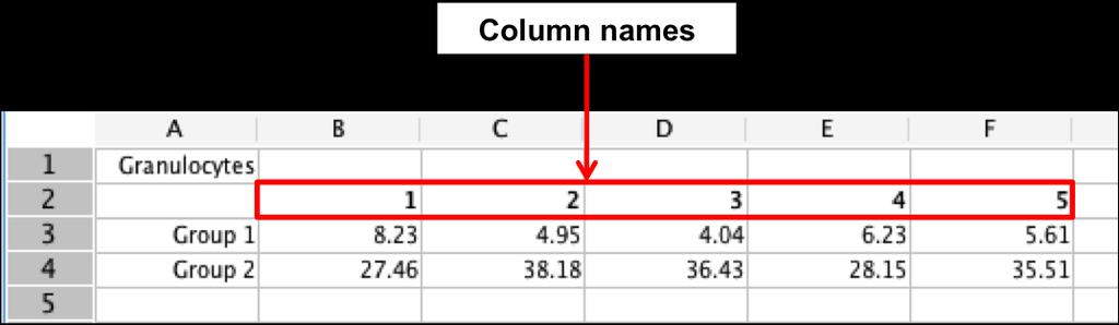 Set Column Name The column name for a data set can be set using several different references. The column name refers to the title above each sample, which are numbered by default.
