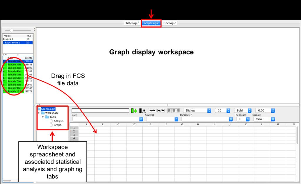 GraphLogic Graphing and Statistical Analysis Overview GraphLogic provides the ability to store, arrange and manipulate data derived from the FCS files and imported from other sources.