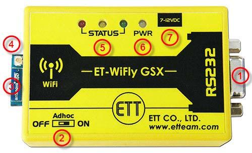 External Feature of ET-WiFly GSX User s Manual of ET-WiFly GSX No.