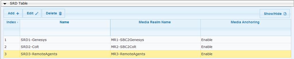 Configure an SRD for the SBC's internal interface (toward Genesys Contact Center): Parameter Value Index 3 Name Media Realm Name SRD3-RemoteAgents (descriptive name for SRD)