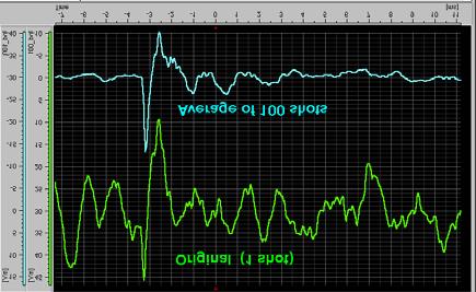 noise ratio making the desired signal more apparent.