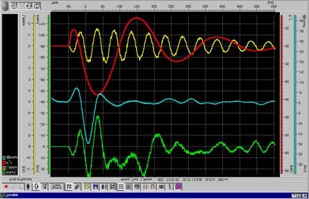 Single Transient - or like an Oscilloscope Single transients or repeated events are both displayed in scope mode.