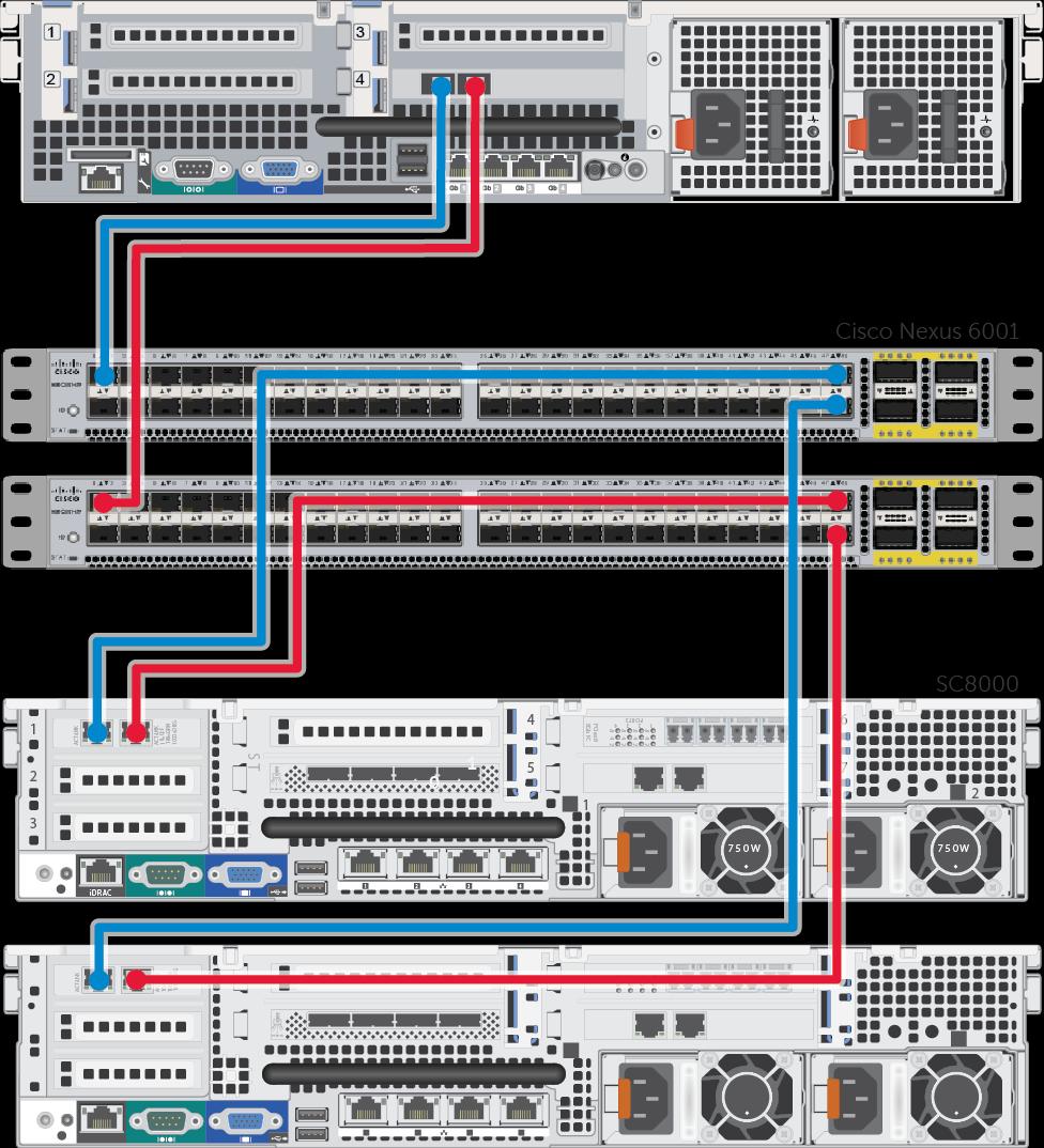 1.4 Cabling diagram The cabling diagram shown below
