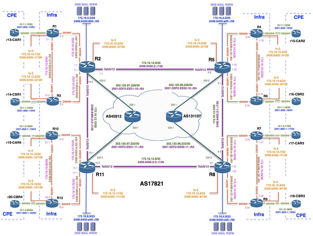 APNIC MPLS Workshop Lab Module 11b MPLS VPLS Configuration Lab (LDP Manual) Objective: All the routers are pre-configured with basic interface, OSPF, BGP, MPLS Label Distribution Protocol (LDP)