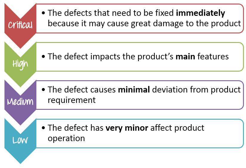 Defect Analysis A Software Defect or a Bug is a condition in a software product which does not meet a software requirement or end-user expectations.